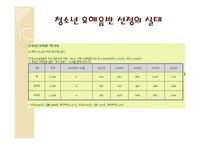 청소년 유해음반 심의의 문제점과 해결방안-4