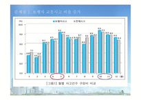 도시문제 - 도로계획-5