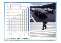 도시문제 - 도로계획-6