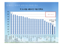 도시문제 - 도로계획-7