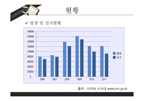 사이버범죄 유형 및 사례와 예방-12