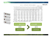 결혼이주여성 실태와 복지정책-7
