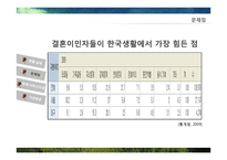 결혼이주여성 실태와 복지정책-8