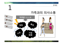 결혼이주여성 실태와 복지정책-10
