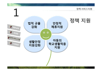 결혼이주여성 실태와 복지정책-15