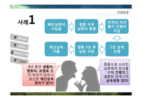 결혼이주여성 실태와 복지정책-18