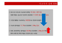 사교육의 원인과 대안-7