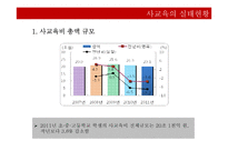 사교육의 원인과 대안-8