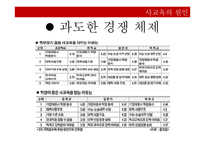 사교육의 원인과 대안-15