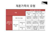 재혼가족정책과 사회복지서비스-5