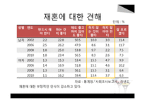 재혼가족정책과 사회복지서비스-8