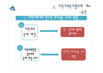지역 사회복지 협의체 현황과 발전방향-6