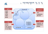 지역 사회복지 협의체 현황과 발전방향-11