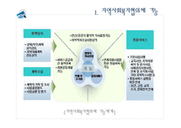 지역 사회복지 협의체 현황과 발전방향-12
