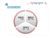 지역 사회복지 협의체 현황과 발전방향-14