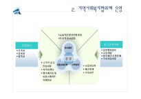 지역 사회복지 협의체 현황과 발전방향-18