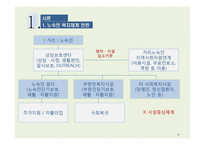 노숙인 주고정책-4