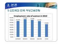여성 고용 할당제 실태와 여성의 지위-4