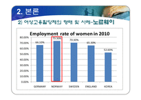 여성 고용 할당제 실태와 여성의 지위-6