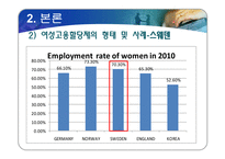 여성 고용 할당제 실태와 여성의 지위-7