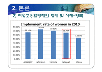 여성 고용 할당제 실태와 여성의 지위-8