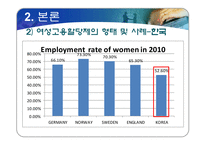 여성 고용 할당제 실태와 여성의 지위-9