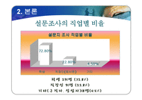 여성 고용 할당제 실태와 여성의 지위-14