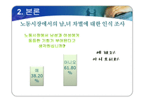 여성 고용 할당제 실태와 여성의 지위-16