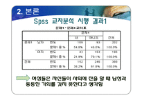 여성 고용 할당제 실태와 여성의 지위-17