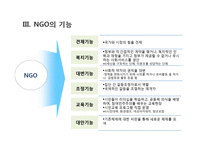 시민참여와 NGO의 이해-5