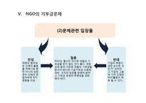 시민참여와 NGO의 이해-8