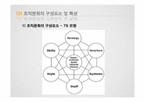 Quinn의 조직문화 유형이론과 공직문화 연구-5