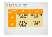 Quinn의 조직문화 유형이론과 공직문화 연구-9