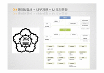 Quinn의 조직문화 유형이론과 공직문화 연구-19