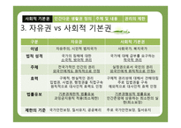 사회적 기본권에 대하여-9