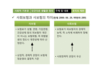사회적 기본권에 대하여-19
