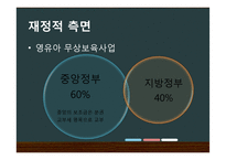 재분배 정책, 무사보육제도 분석-8