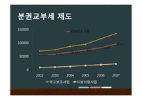 재분배 정책, 무사보육제도 분석-9