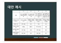 재분배 정책, 무사보육제도 분석-20