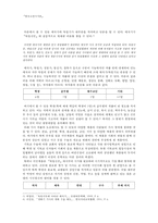 독립신문 속 가사작품 분석-5