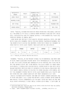 독립신문 속 가사작품 분석-7
