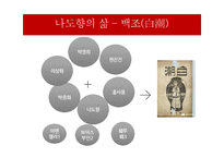 나도향 생애와 작품 분석-11