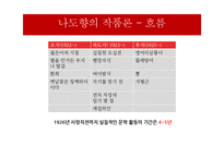 나도향 생애와 작품 분석-16