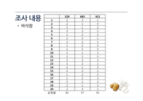 감자칩 식품평가-8