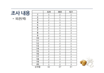 감자칩 식품평가-9