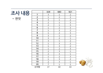 감자칩 식품평가-10