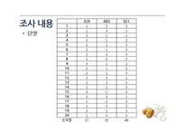 감자칩 식품평가-11