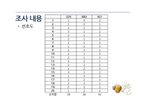 감자칩 식품평가-12