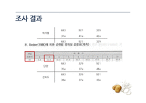 감자칩 식품평가-13