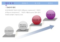 GMO(유전자변형식품)의 장단점-4